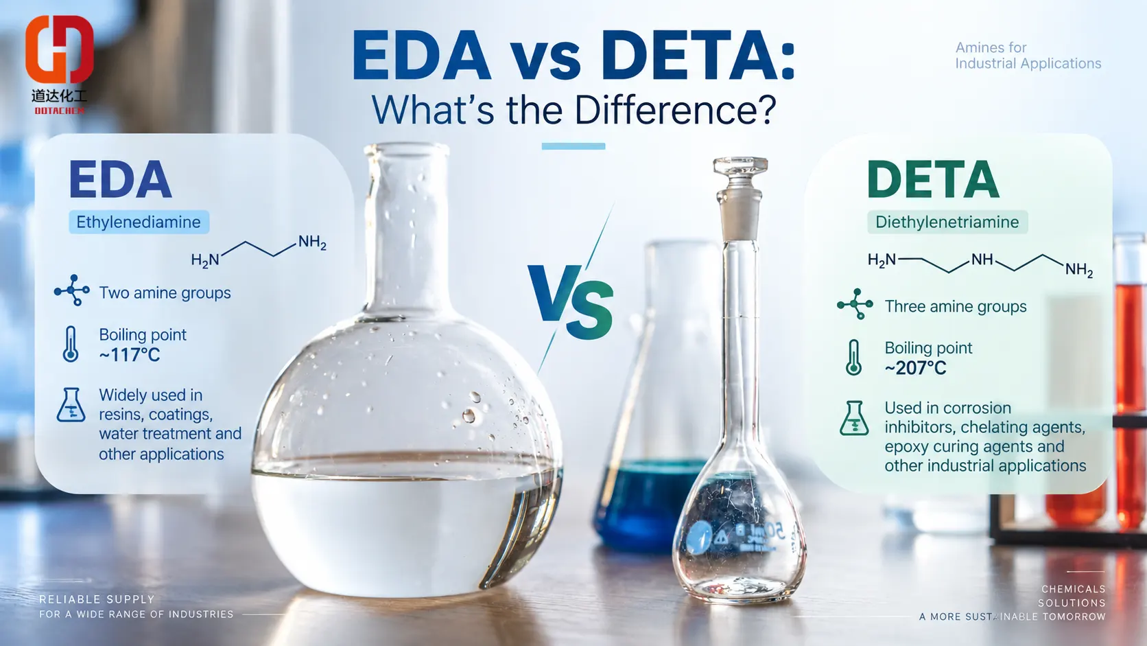Ethylenediamine (EDA) বনাম Diethylenetriamine (DETA): তারা কিভাবে আলাদা?